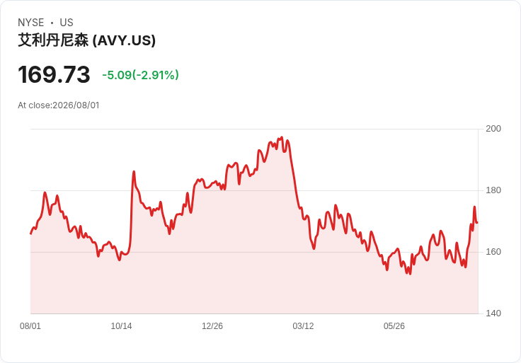 Avery Dennison第二季財報亮眼，預告2026年成長潛力！