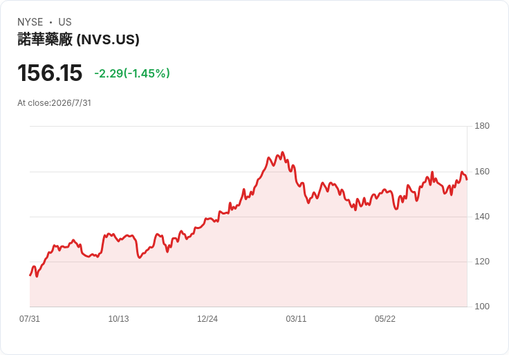 腫瘤治療版圖劇變：Novartis核藥Pluvicto獲FDA全面放行、前列腺癌市場即將改寫？