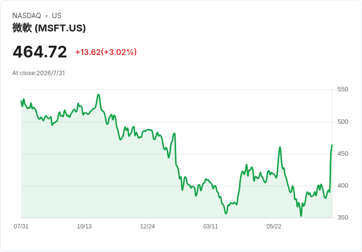3 兆美元晶片股血洗後，誰在抄底、誰在躲風險？Citadel 扛盤之際，Vanguard 債券 ETF 配息吸睛