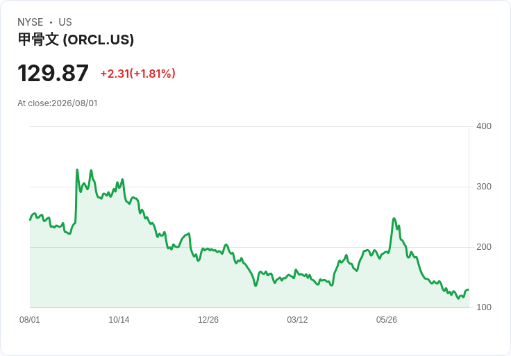 Oracle與Google攜手推進AI應用,能否重塑投資故事?