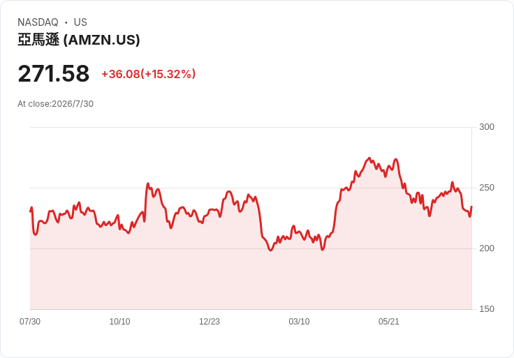 綠色標章大危機!從Amazon海鮮爭議到化工巨頭轉向循環經濟,企業永續承諾遭嚴厲檢驗