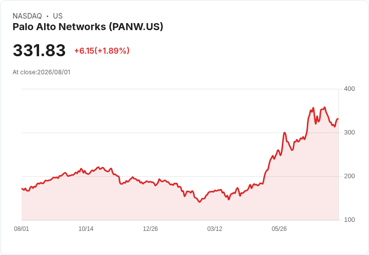 警惕！三大理由讓你遠離PANW，還有一檔股票值得投資！