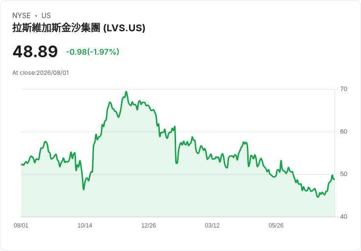 澳門賭收因世界盃與颱風影響驟降8.4%!未來展望仍看好