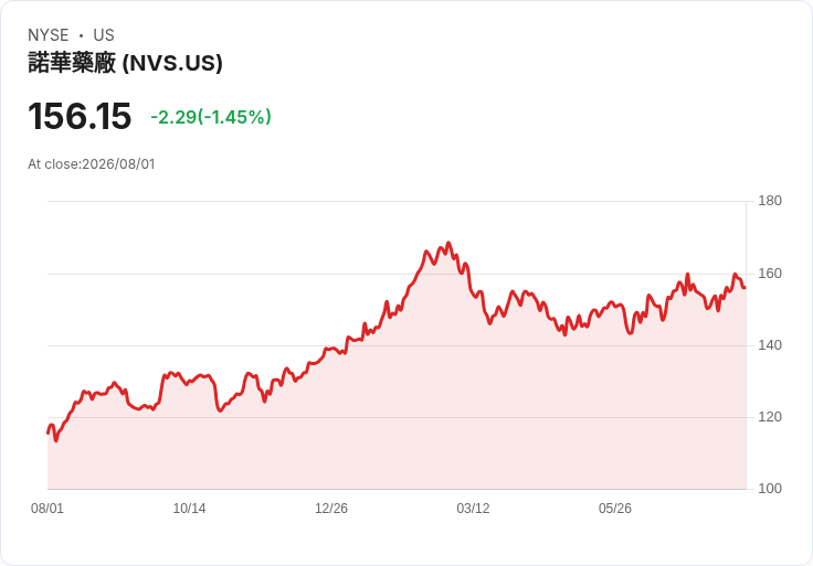 藥廠Novartis獲美FDA批准Pluvicto擴大適應症,助力前列腺癌患者!
