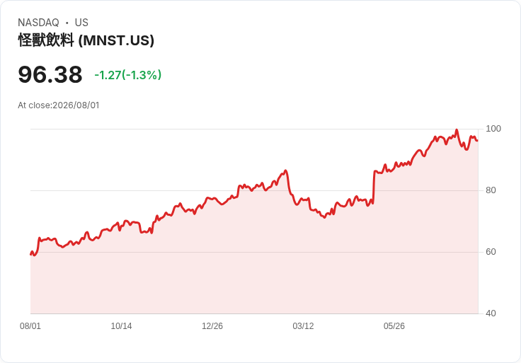 下週股市關鍵事件:就業報告、SpaceX首季財報、AMD與SK Hynix評級大揭密!