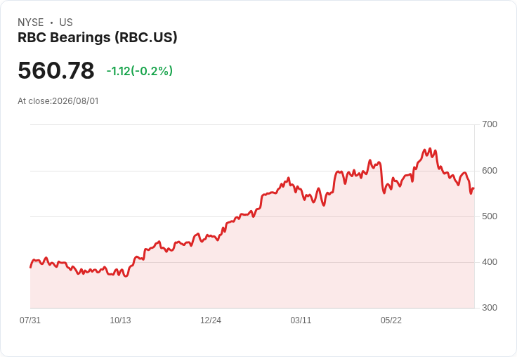 RBC Bearings 第2季預測營收505M-$515M,目標2026年11月償還長期貸款!