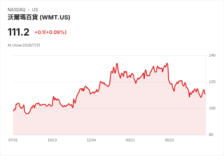 GLP-1 減重藥引爆零售版「淘金熱」：Walmart、Amazon 搶當美國醫療新門戶，藥局戰火燒向會員經濟