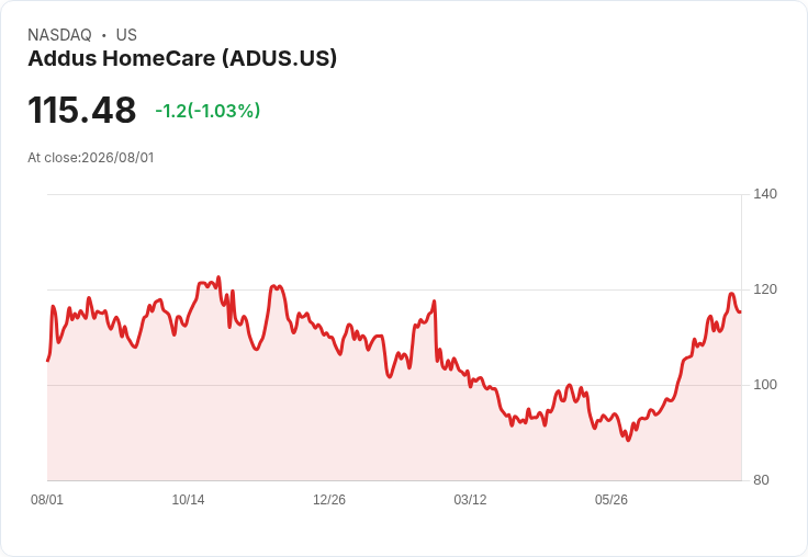 Addus HomeCare Q2財報即將揭曉，投資者需關注的關鍵指標！