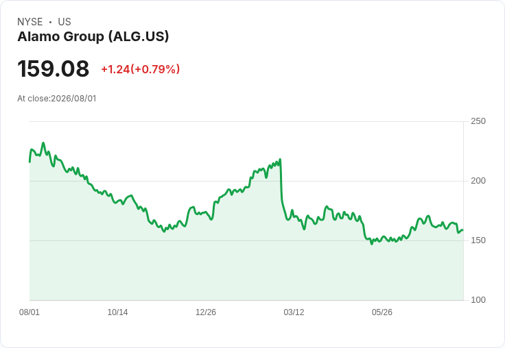 阿拉莫集團 (ALG) 第二季財報前瞻：投資者應注意的重點！