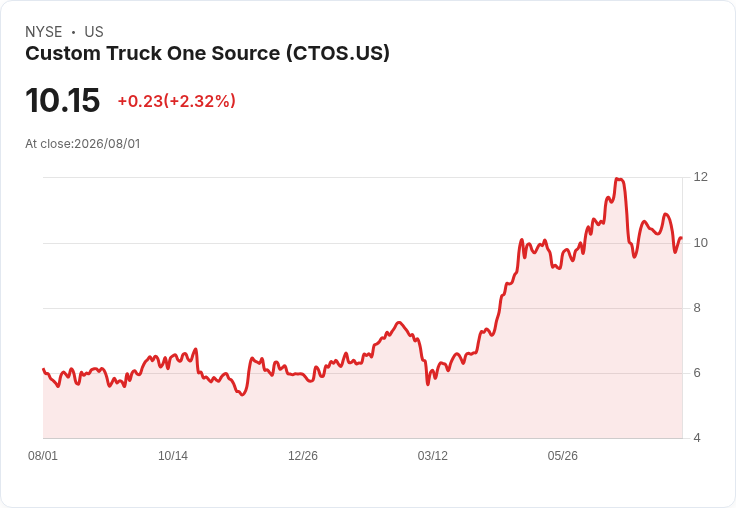 Custom Truck One Source即將公佈財報,市場焦點鎖定成長動能!