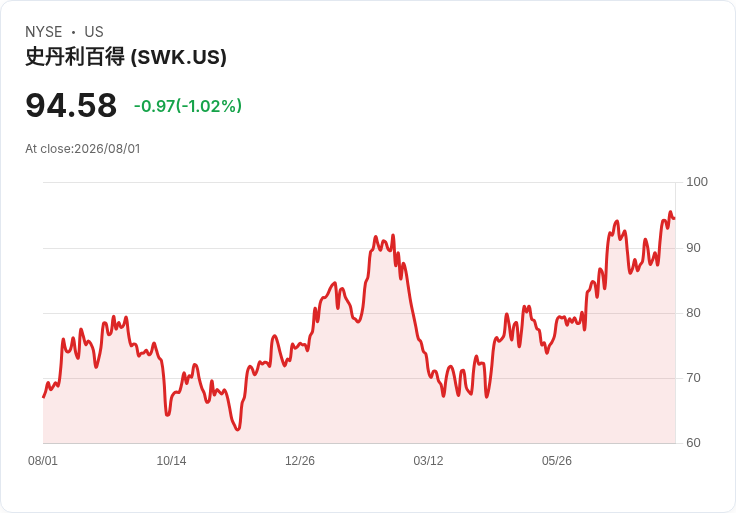 退休前失業？這個鮮為人知的社會安全規則可助你獲得$16,800！