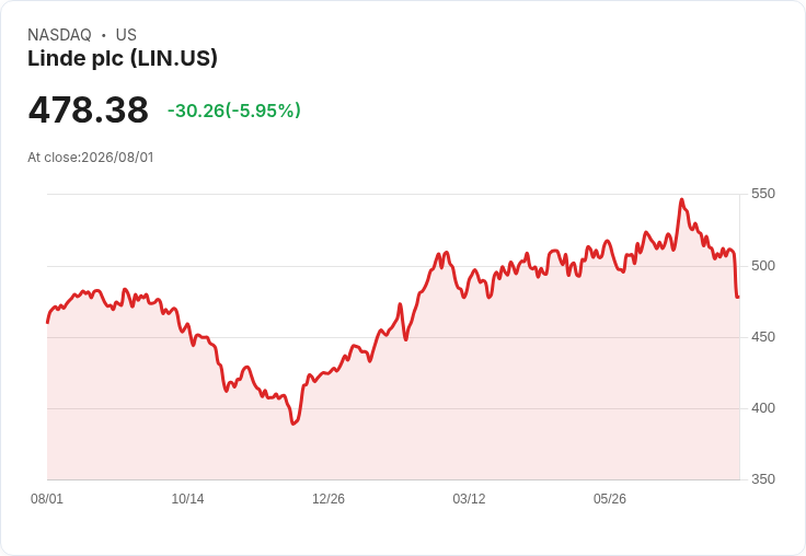 十家材料股報告超越預期，S&P 500企業表現亮眼！
