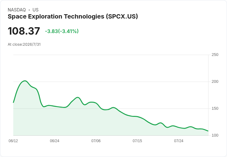 馬斯克不買電信商？SpaceX背後真正盤算，恐顛覆美國5G格局