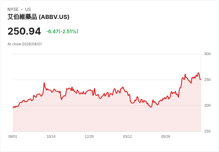 醫療行業焦點:Bristol-Myers 提升全年展望,J&J 5.5億美元和解案件