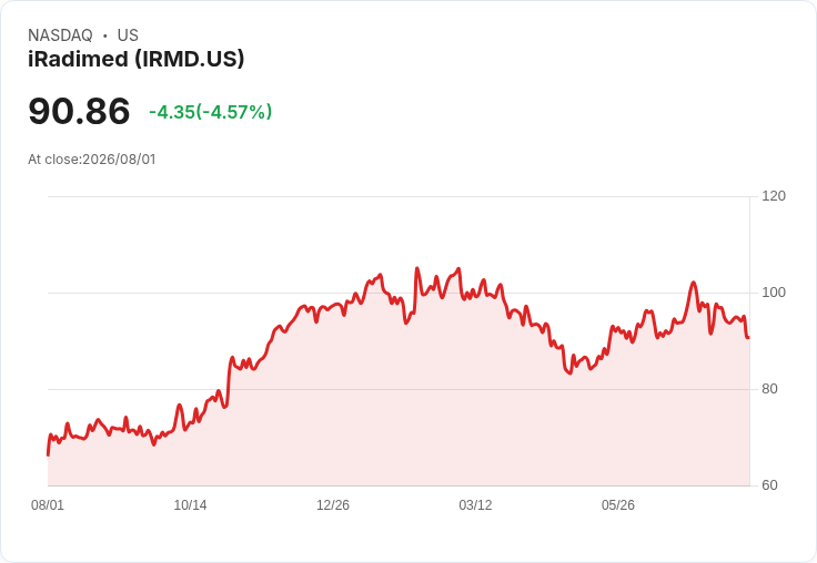 iRadimed 宣佈每股派息 $0.20，穩定回報吸引投資者！