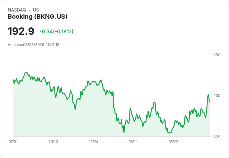 Booking Holdings Q2 財報即將出爐!投資者需知的關鍵資訊