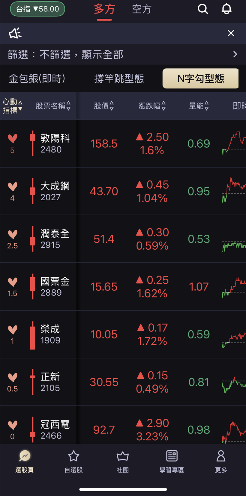 APP 特殊技法選股 N 字勾