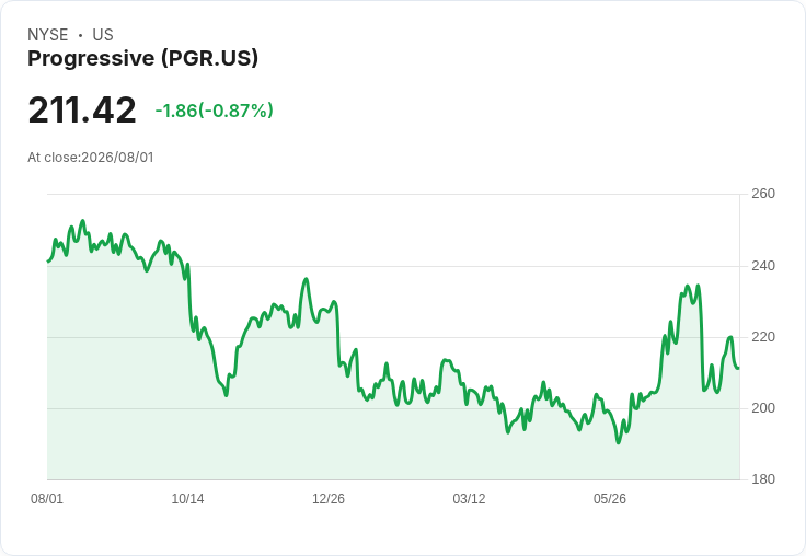 金融股七月表現亮眼,PayPal激增30%引領S&P 500