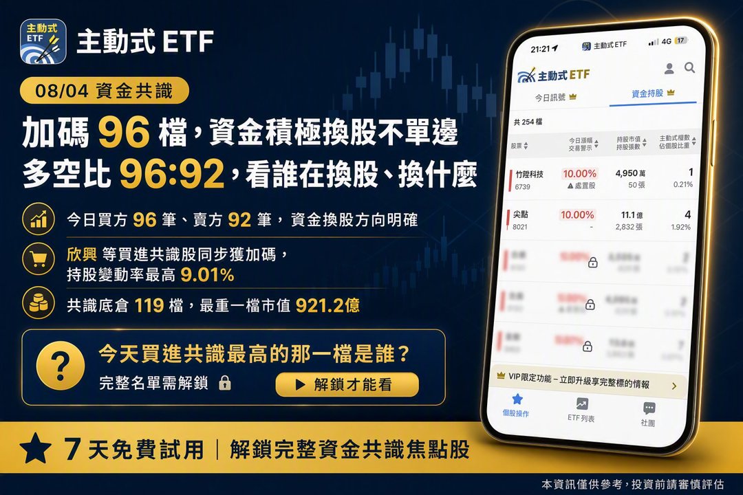 08/04 主動式ETF共識｜資金撤出傳產金融，8家經理人狂掃欣興