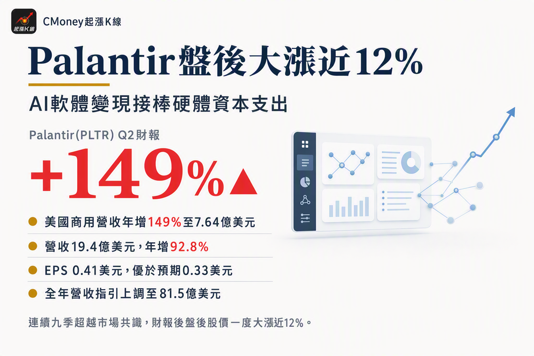 資訊圖表