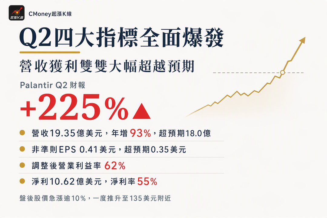 資訊圖表