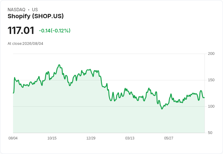 Shopify第二季財報即將揭曉!投資者期待與成本上升的挑戰