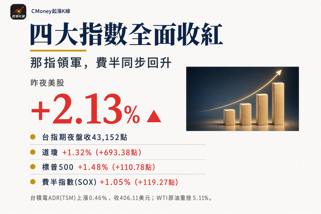 資訊圖表