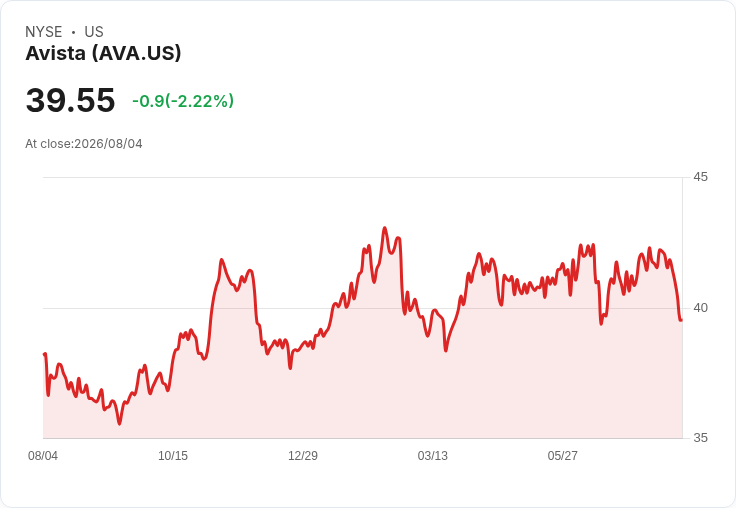 Avista Corp (AVA) 第二季財報分析：野火損害與客戶服務中斷的挑戰