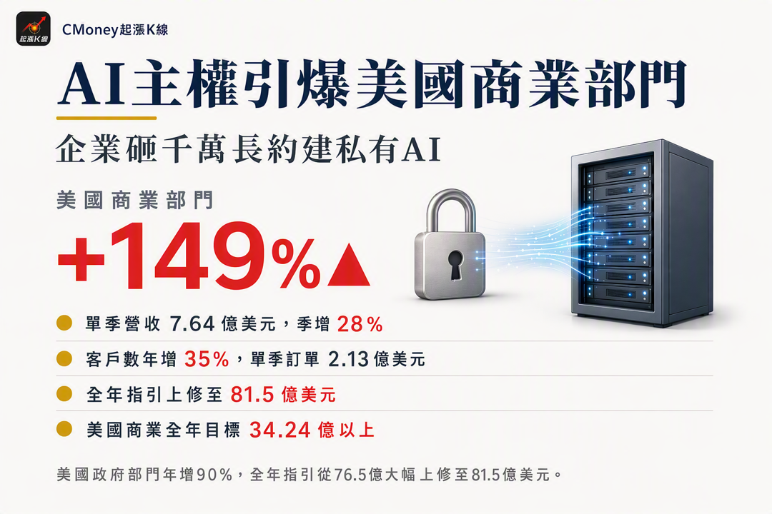 資訊圖表