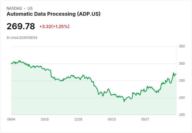 ADP 第二季業績亮眼：AI整合、國際拓展及生產力提升引領未來