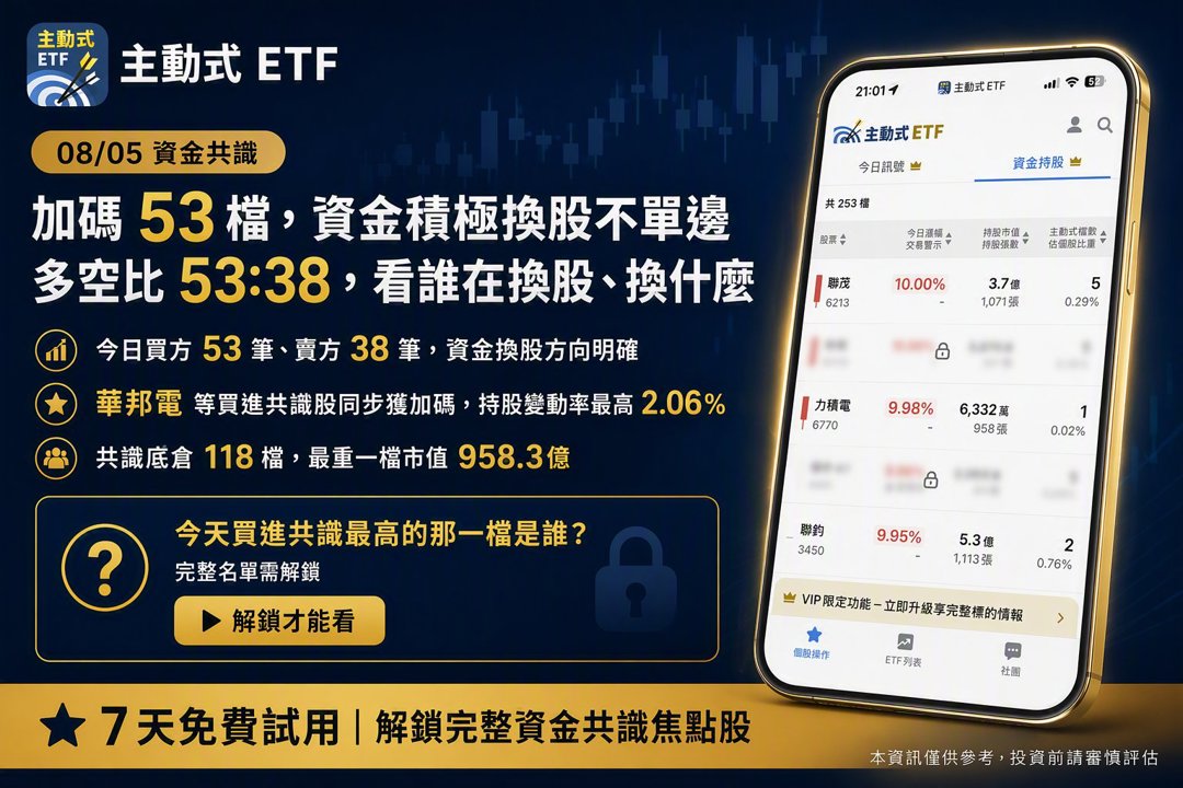 08/05 主動式ETF共識|記憶體5家狂掃,環球晶遭大砍