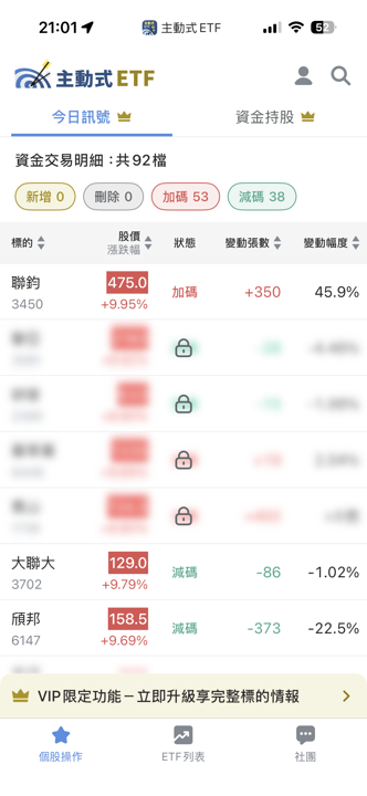 08/05 主動式ETF共識|記憶體5家狂掃,環球晶遭大砍