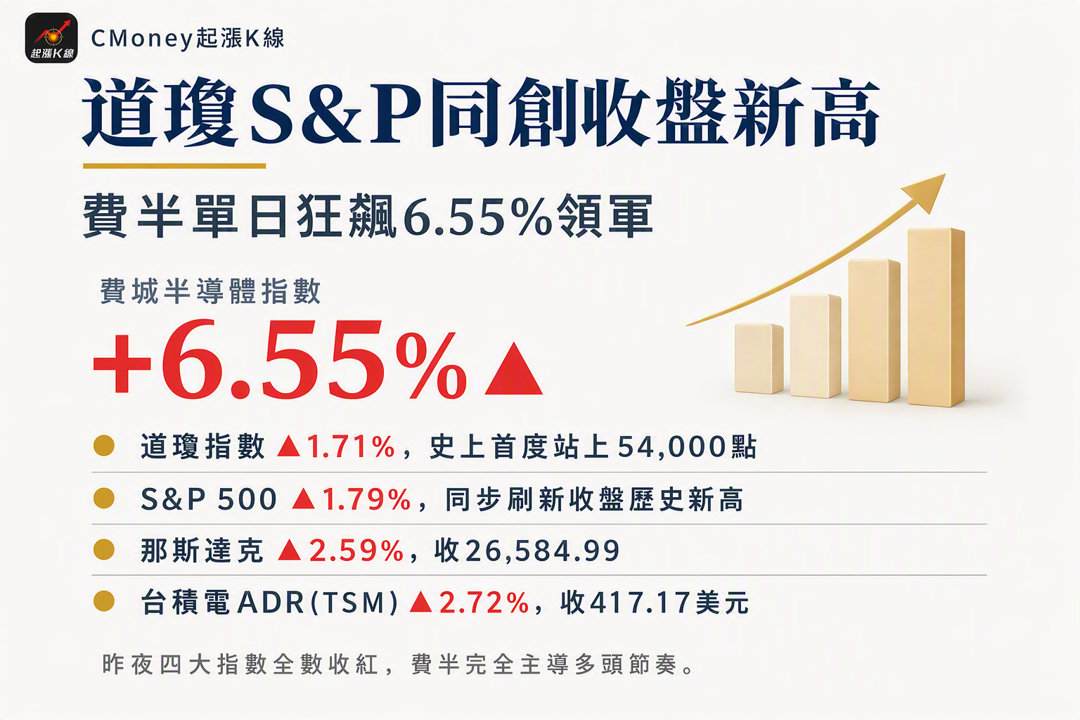 資訊圖表