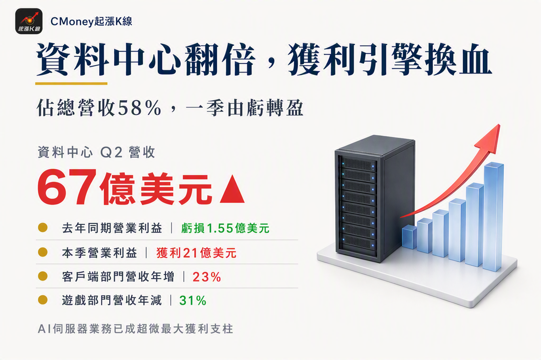 資訊圖表