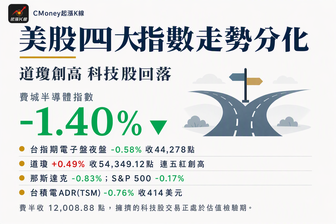 資訊圖表