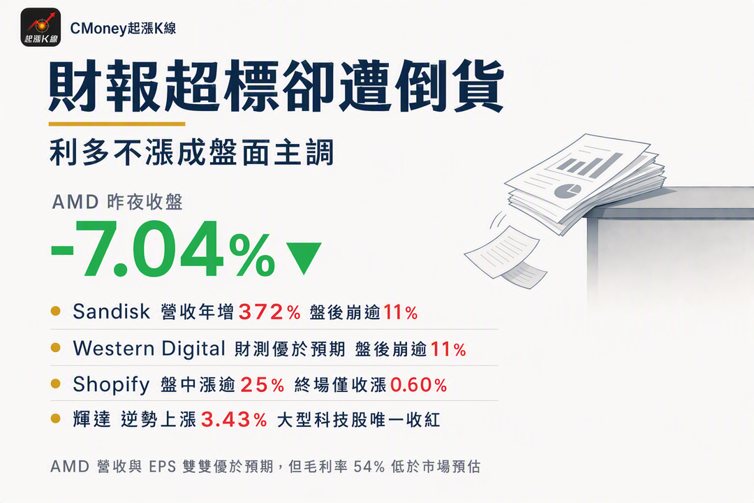 資訊圖表