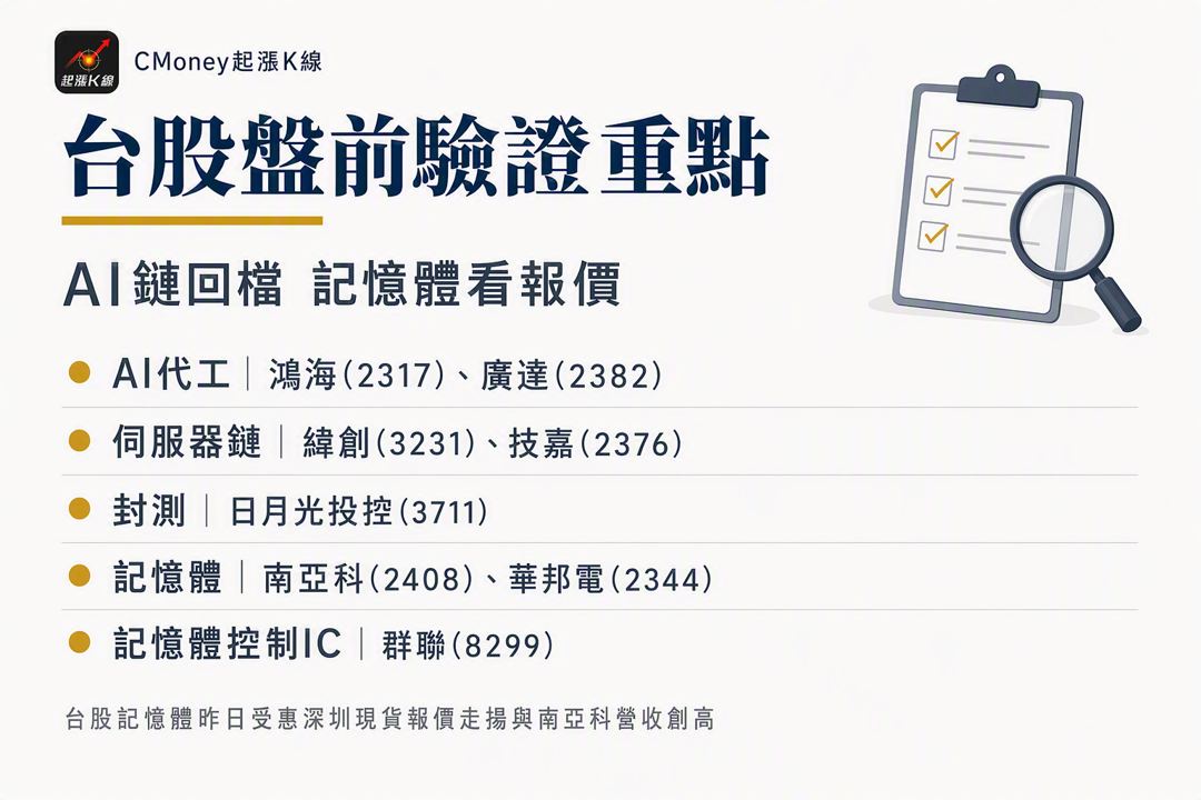 資訊圖表