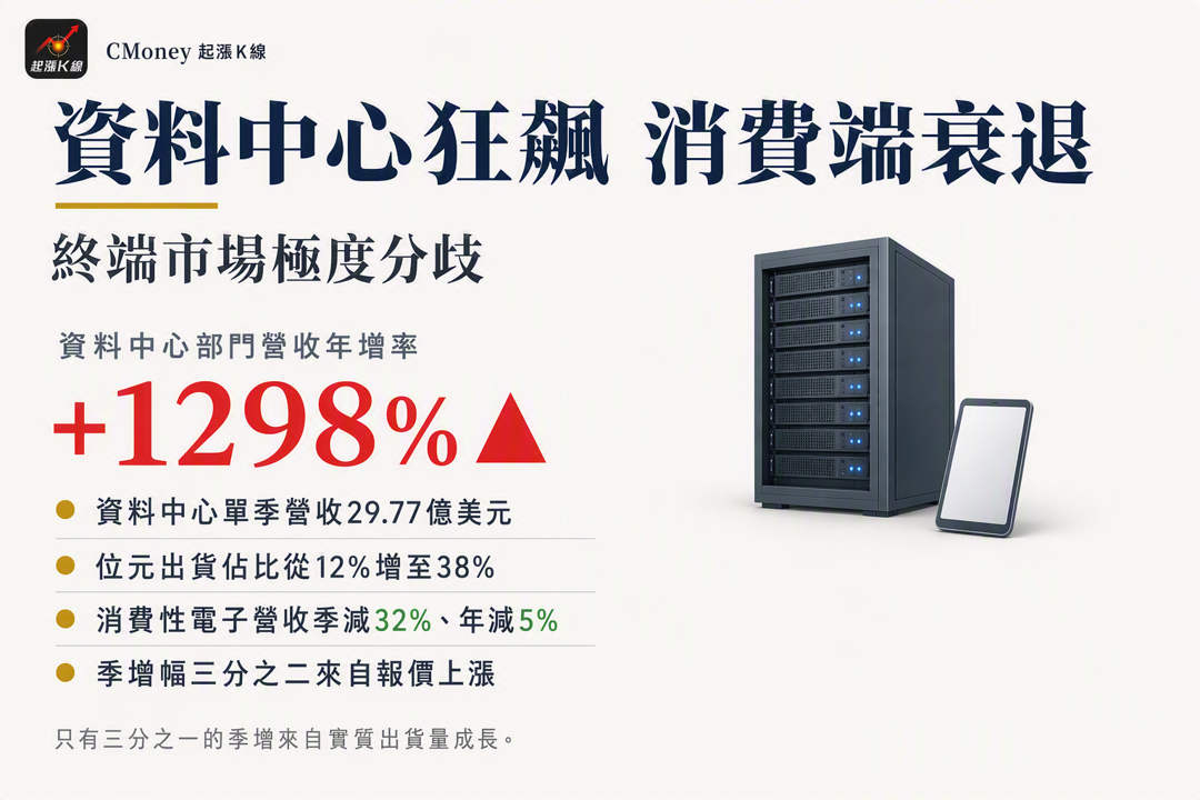 資訊圖表