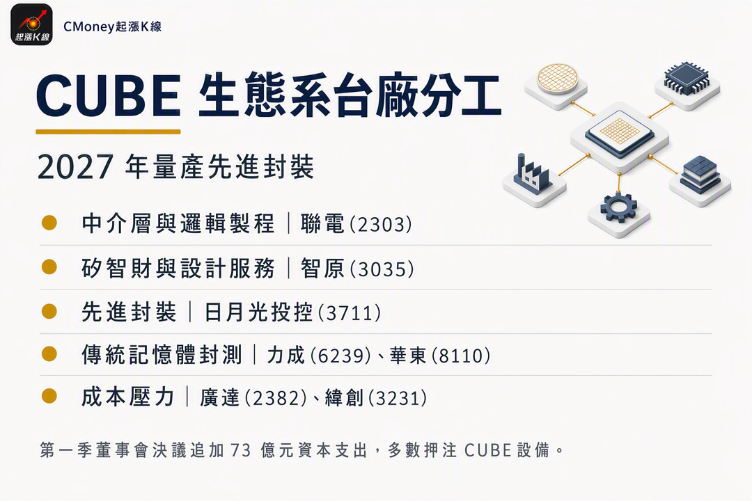 資訊圖表