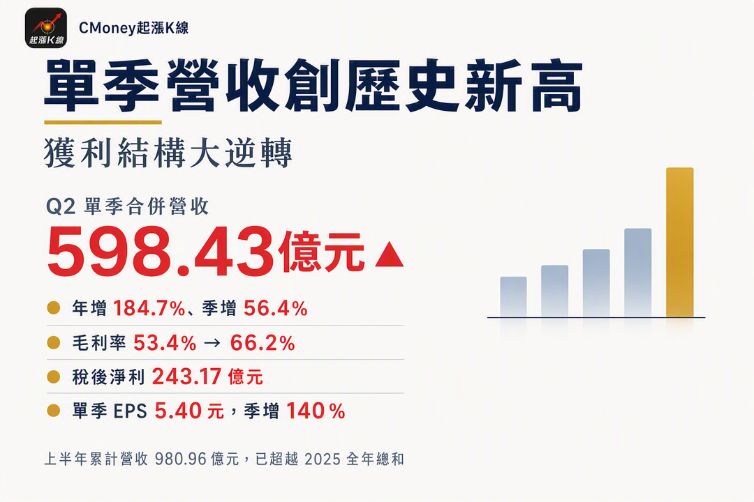 資訊圖表
