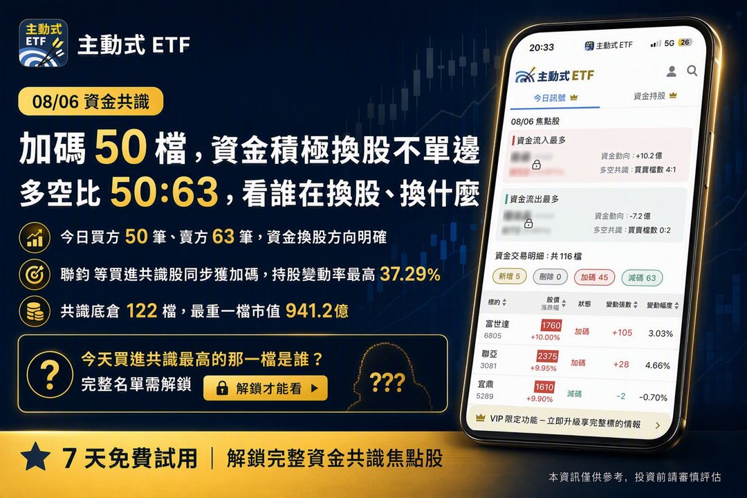 08/06 主動式ETF共識｜4家同搶聯鈞景碩，金融股逢低狂掃