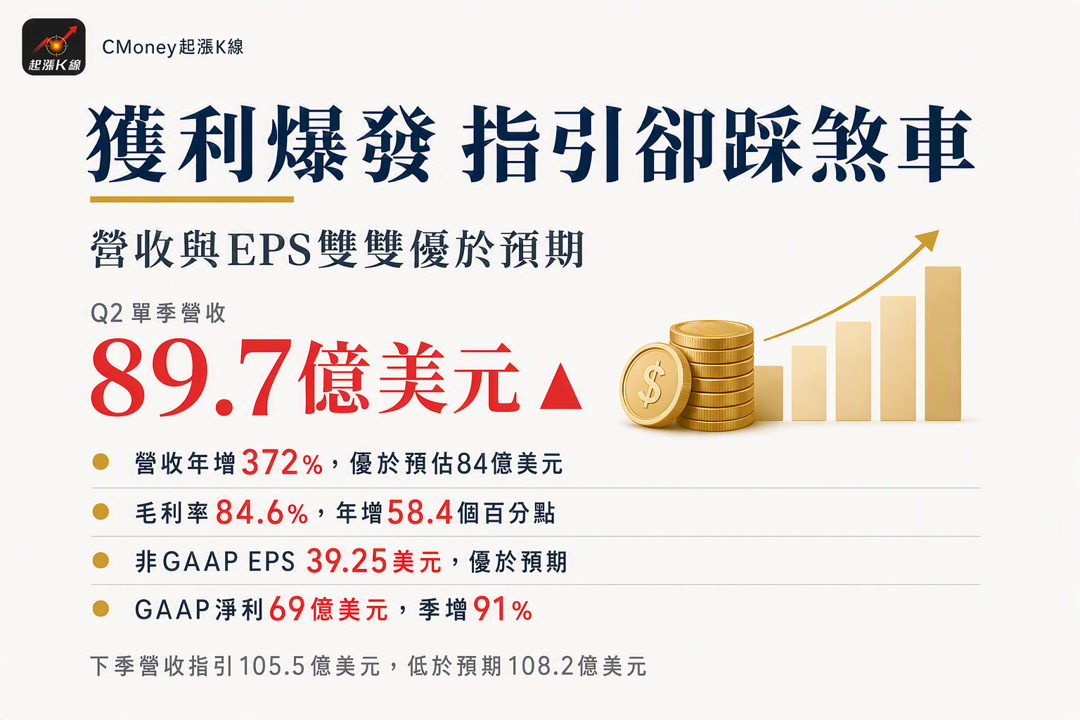 資訊圖表