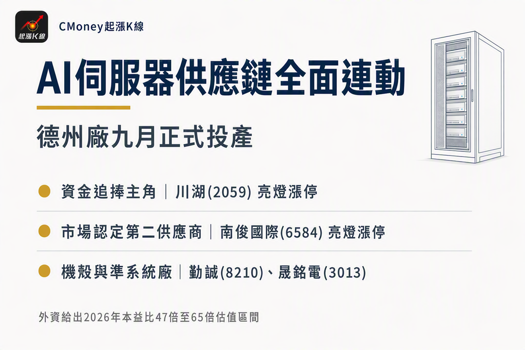資訊圖表