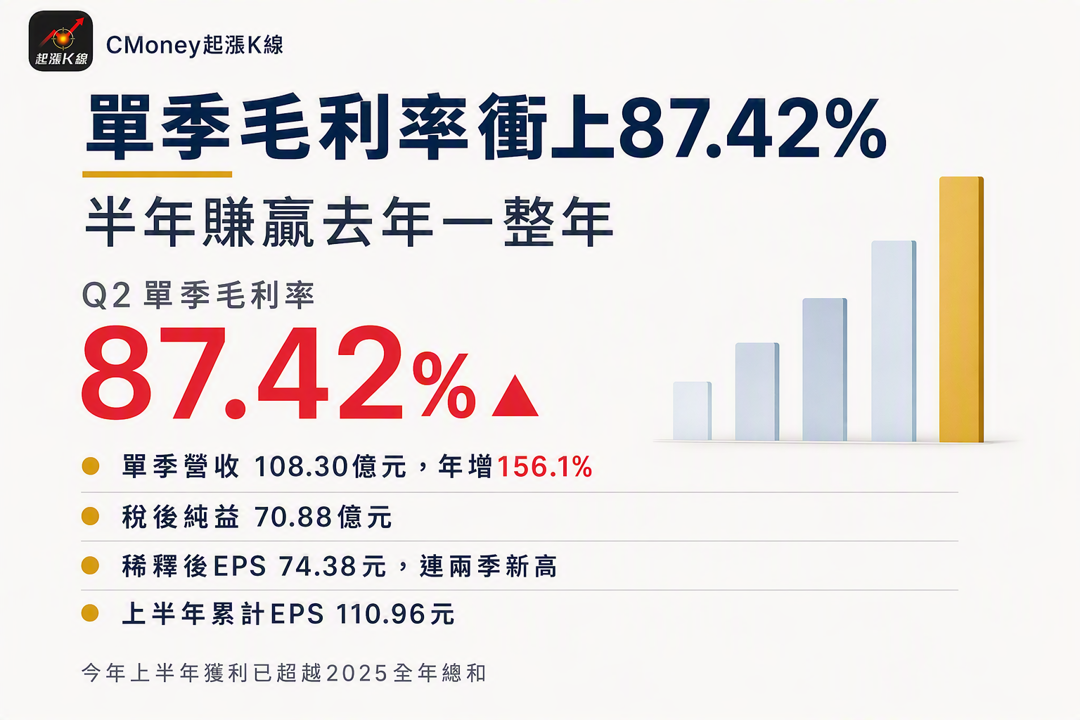 資訊圖表