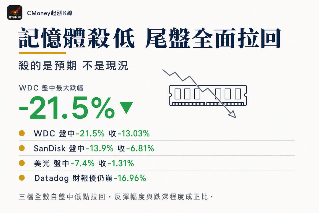 資訊圖表