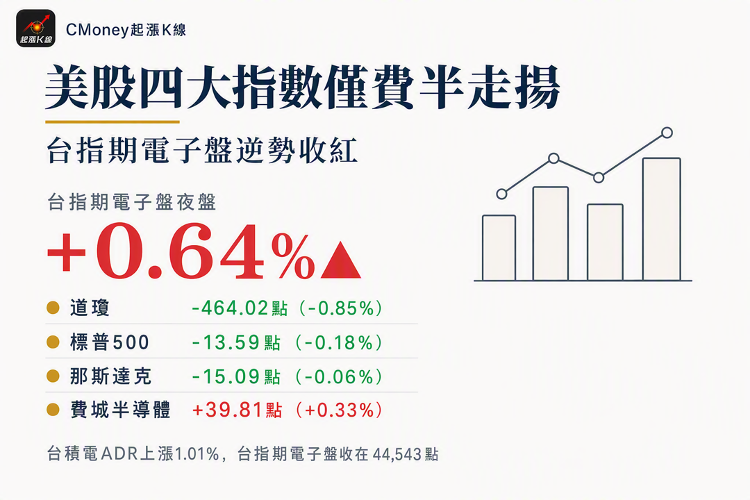 資訊圖表
