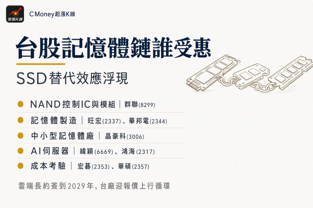 資訊圖表