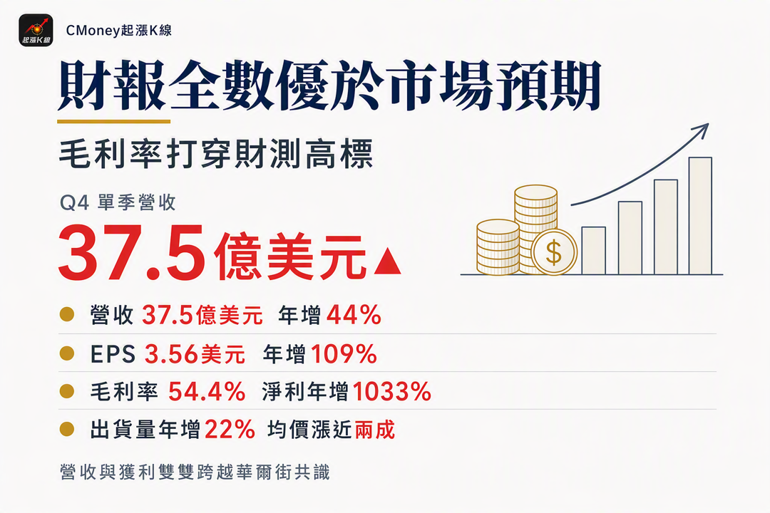 資訊圖表