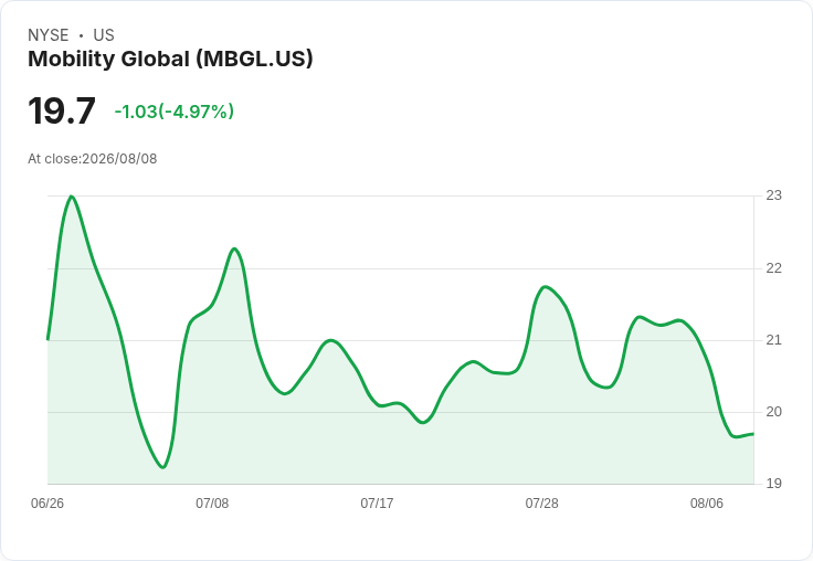 Mobility Global 調整 CARFAX 市場策略 2026 年預測營收達 18.7-18.85 億美元!