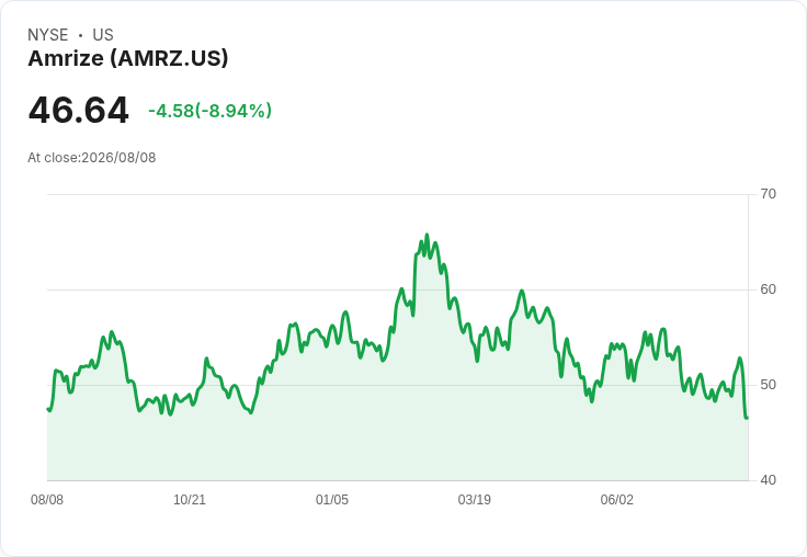 Amrize AG 預測2026年營收將達125至127億美元,調整後EBITDA目標為31至32億美元,油價驅動成本通脹成挑戰